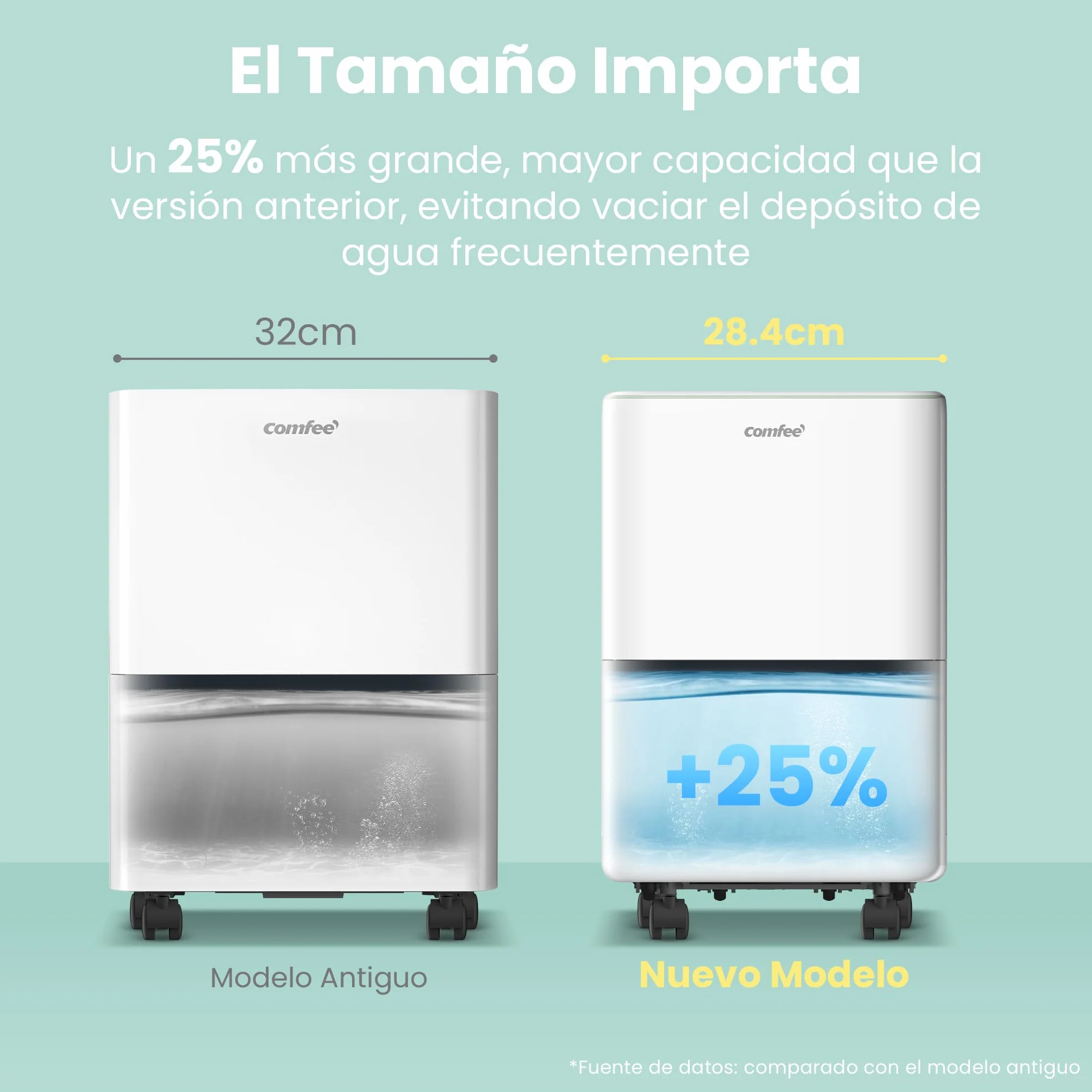 COMFEE' Deshumidificador de Humedad 10L Silencioso | Modo Secado de Ropa y AUTO - Deshumificador Compacto y de Bajo Consumo con Drenaje Dual | Ideal en habitaciones hasta 31m2/100m3 - Aqua Dry 2026