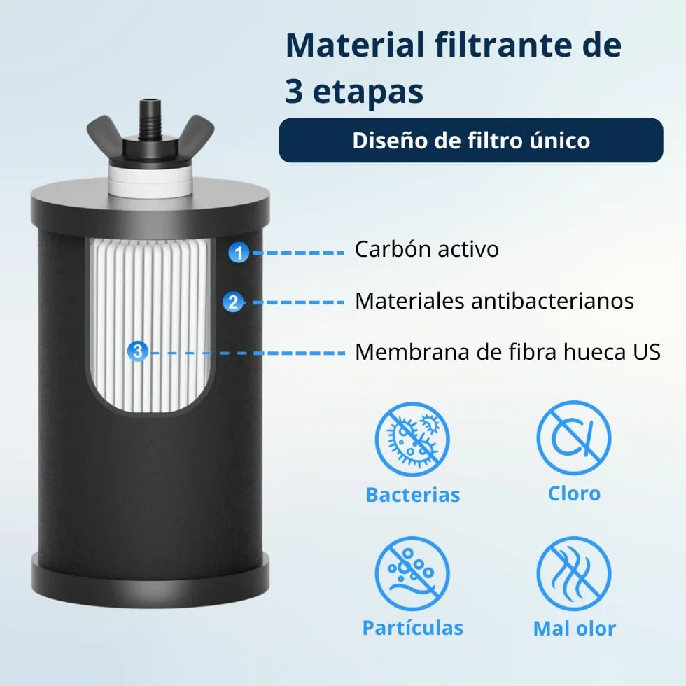 Cartuchos filtrantes para agua - 2 unidades - Filtran bacterias y cloro - Agua potable limpia en cualquier lugar - Compatibles con todos los filtros de agua Eaupure