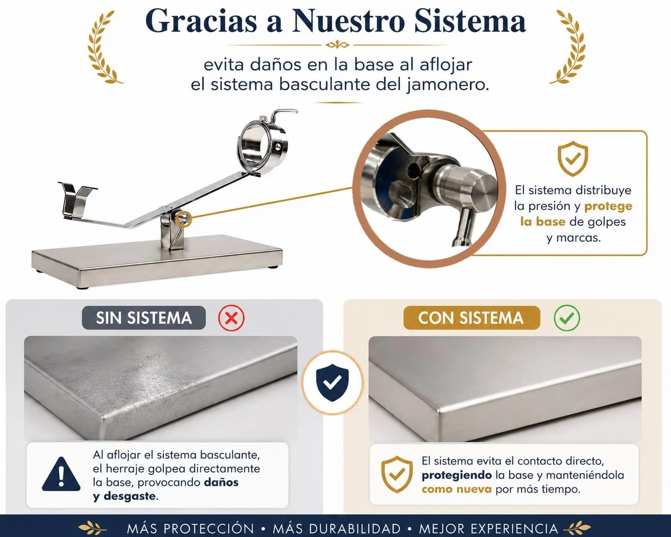 FERRETERIA LEPANTO Jamonero Inoxidable Basculante Giratorio, Jamonero con Base INOX, Soporte jamonero con Base Inoxidable para Jamones y Paletillas.
