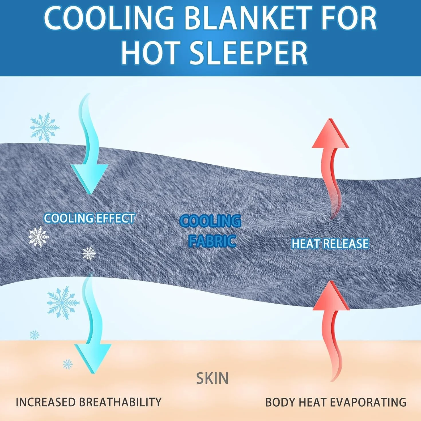 Manta refrescante para Sudores nocturnos, Manta fría de Verano para Personas Que Duermen con Calor, Q-MAX > 0,45, Fina, Suave, Transpirable, Ligera, Fresca para Cama, 152 x 203 cm, Azul