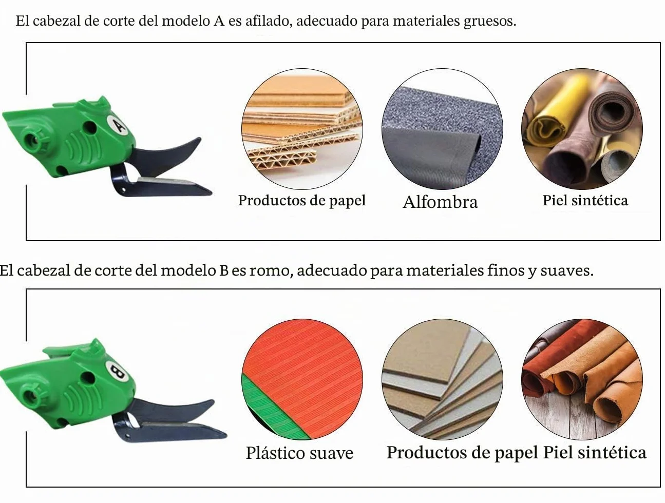 MXBAOHENG Cortador de Tela Industrial Inalámbrico con 1 Batería (5000 mAh) y 2 Cuchillas (A,B) WBT-2 Tijeras Eléctricas para Tela