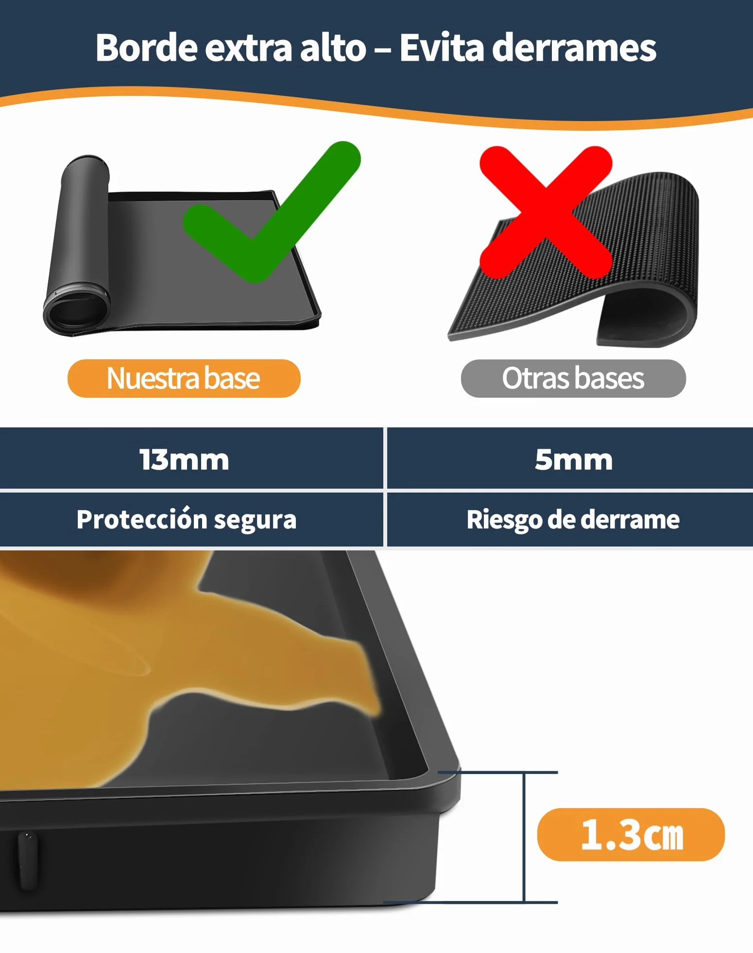 Alfombrilla para Máquina de Café 48x29 cm Base de Silicona Compatible con De'Longhi Magnifica, Krups, Philips LatteGo, Cecotec