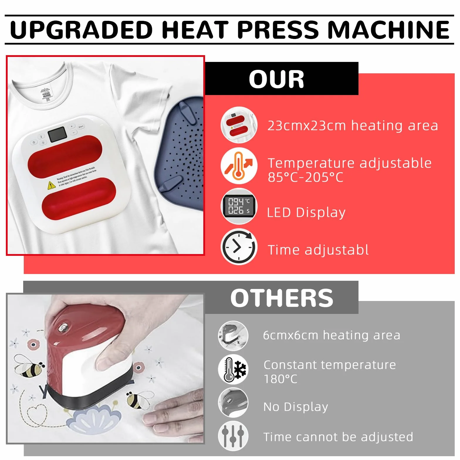 Prensa de Calor, Prensa Termica 2 en 1, Maquina Estampar Camisetas(9" x 9"), Impresora textil, Maquina Estampar Camisetas, Plancha Termica Camisetas, Impresora para Almohadas/Bolsos/Sombreros