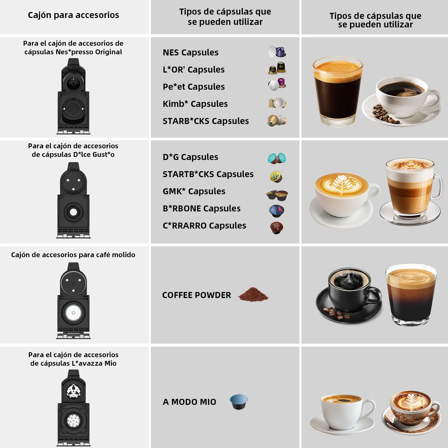 4 en 1 Máquina de Café en Cápsulas 19BAR para Lavazza MIO/Nespresso Original/Dolce Gusto cápsulas y Café Molido, Máquinas Automáticas de Café Espresso en Cápsulas Pequeñas, 1L, 1450 W (BLACK-ES) | 4 en 1 para cápsulas y polvos NES originales, DG*/Mio, 7 c