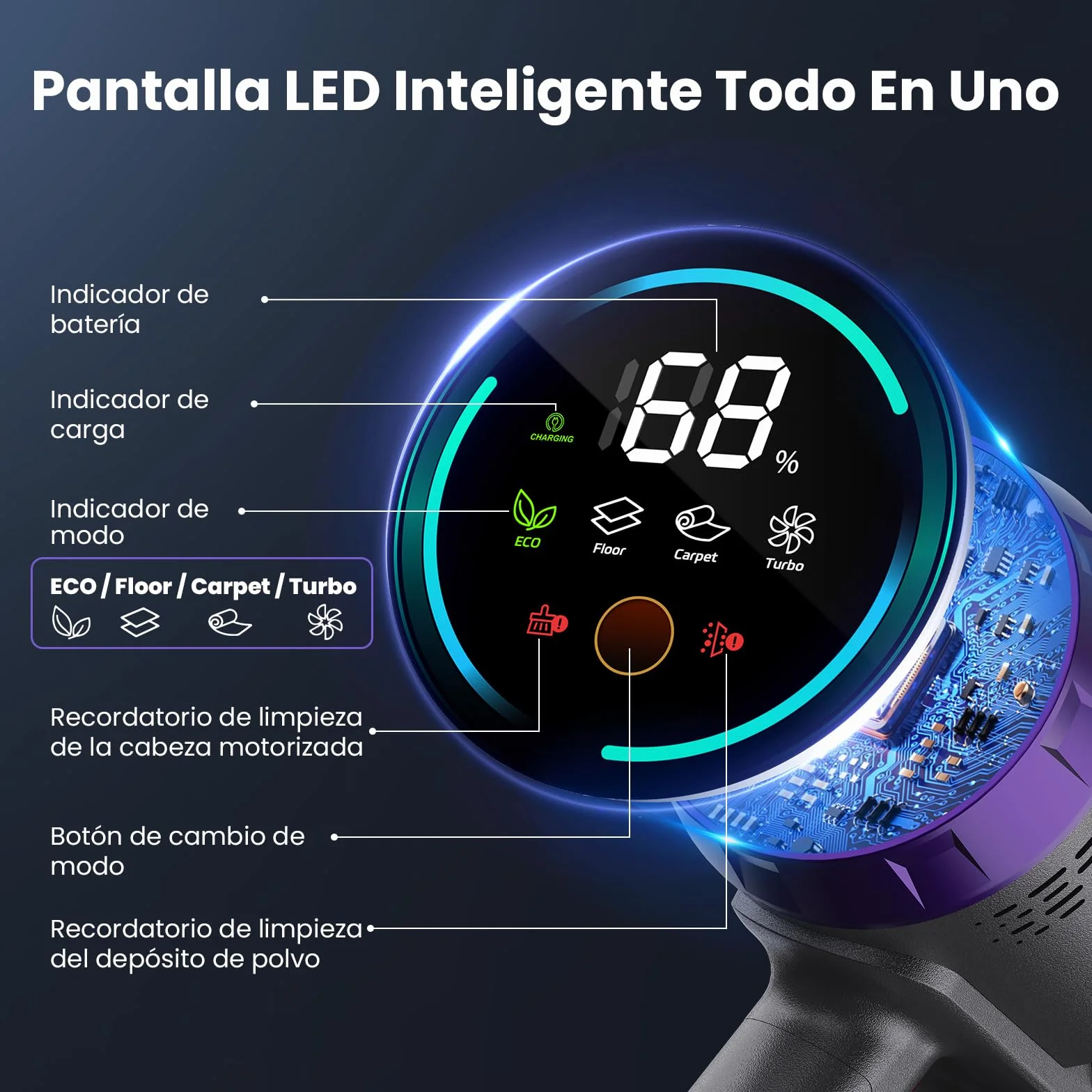 Aspiradora Sin Cable 58000Pa/600W/75Min, Escoba Aspiradora sin Cable de 1.6L, Pantalla Táctil LED Inteligente, Aspirador Inalámbrico Antienredo, Ideal para Suelos, Alfombras y Pelo de Mascotas