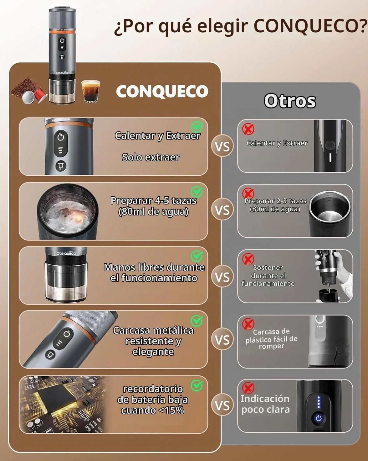 CONQUECO Máquina de café expreso portátil – Cafetera eléctrica de viaje con batería – para 12 V coche y camión y camping – Compatible con la cápsula Nespresso y la cápsula L'or