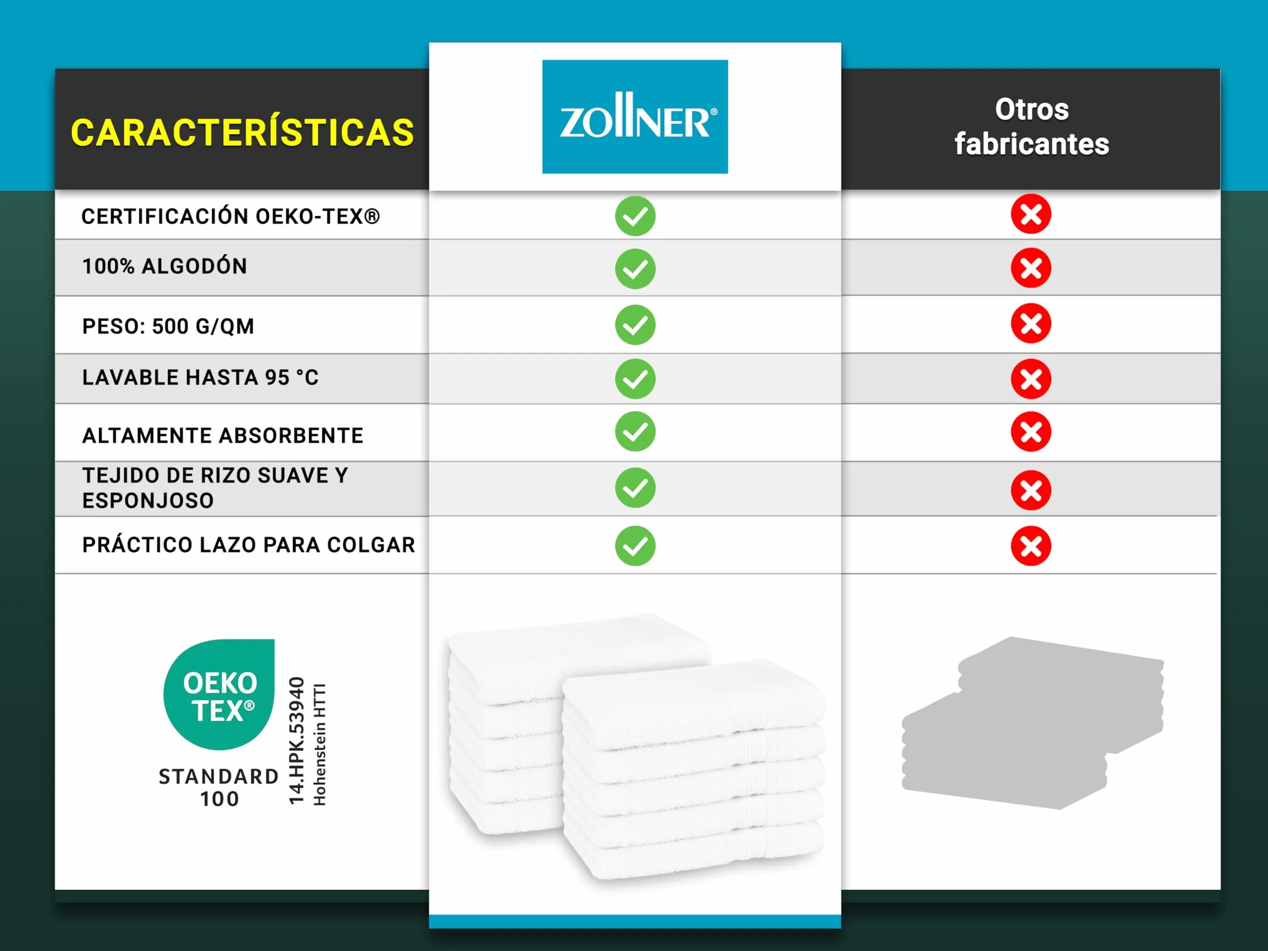 ZOLLNER Toallas para Invitados 30x50 cm Algodón Blanco Suaves Absorbentes