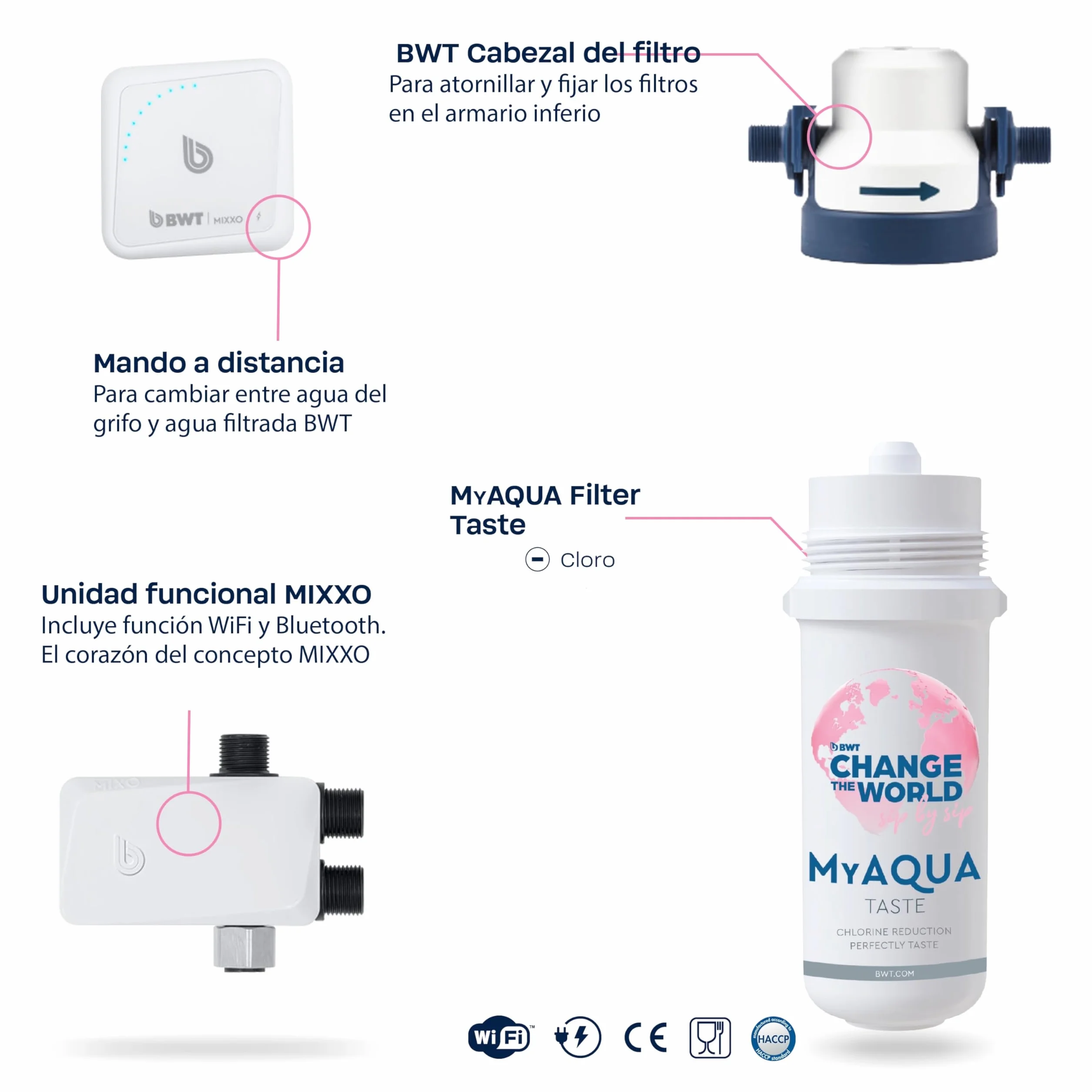BWT MIXXO Starter Kit - Taste, Filtro de agua bajo encimera para grifos de cocina existentes, Cartucho filtrante Taste para agua sin sabores indeseados