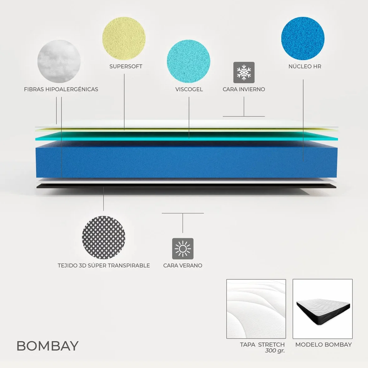 Somnia Descanso - Pack Colchón Viscoelástico Bombay Reversible + Canapé Madera Abatible Gran Capacidad | Color Polar 105 x 200