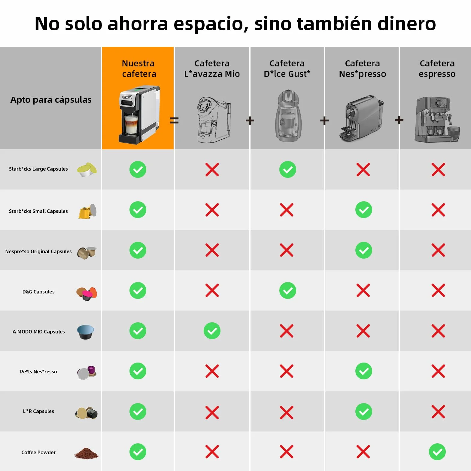 4 en 1 Máquina de Café en Cápsulas 19BAR para Lavazza MIO/Nespresso Original/Dolce Gusto cápsulas y Café Molido, Máquinas Automáticas de Café Espresso en Cápsulas Pequeñas, 1L, 1450 W (BLACK-ES) | 4 en 1 para cápsulas y polvos NES originales, DG*/Mio, 7 c