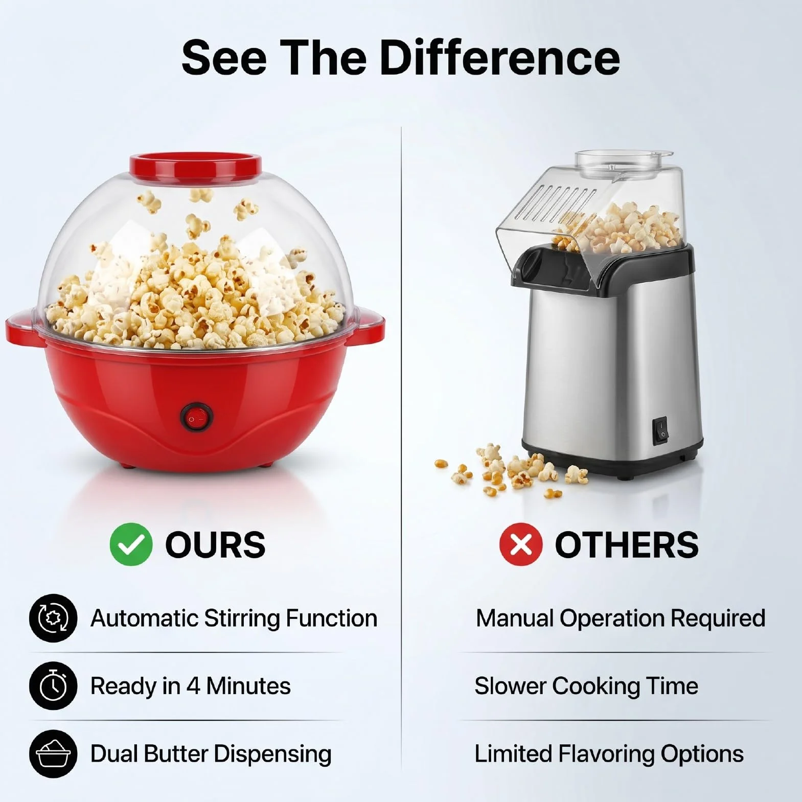 Haofy Popper Eléctrico para Palomitas de Maíz, 500 W, Agitación Automática, 2,5 L, Hervidor Antiadherente, Doble Mantequilla, Derretimiento Rápido, 4 Minutos para Aperitivos (Enchufe europeo 220V)