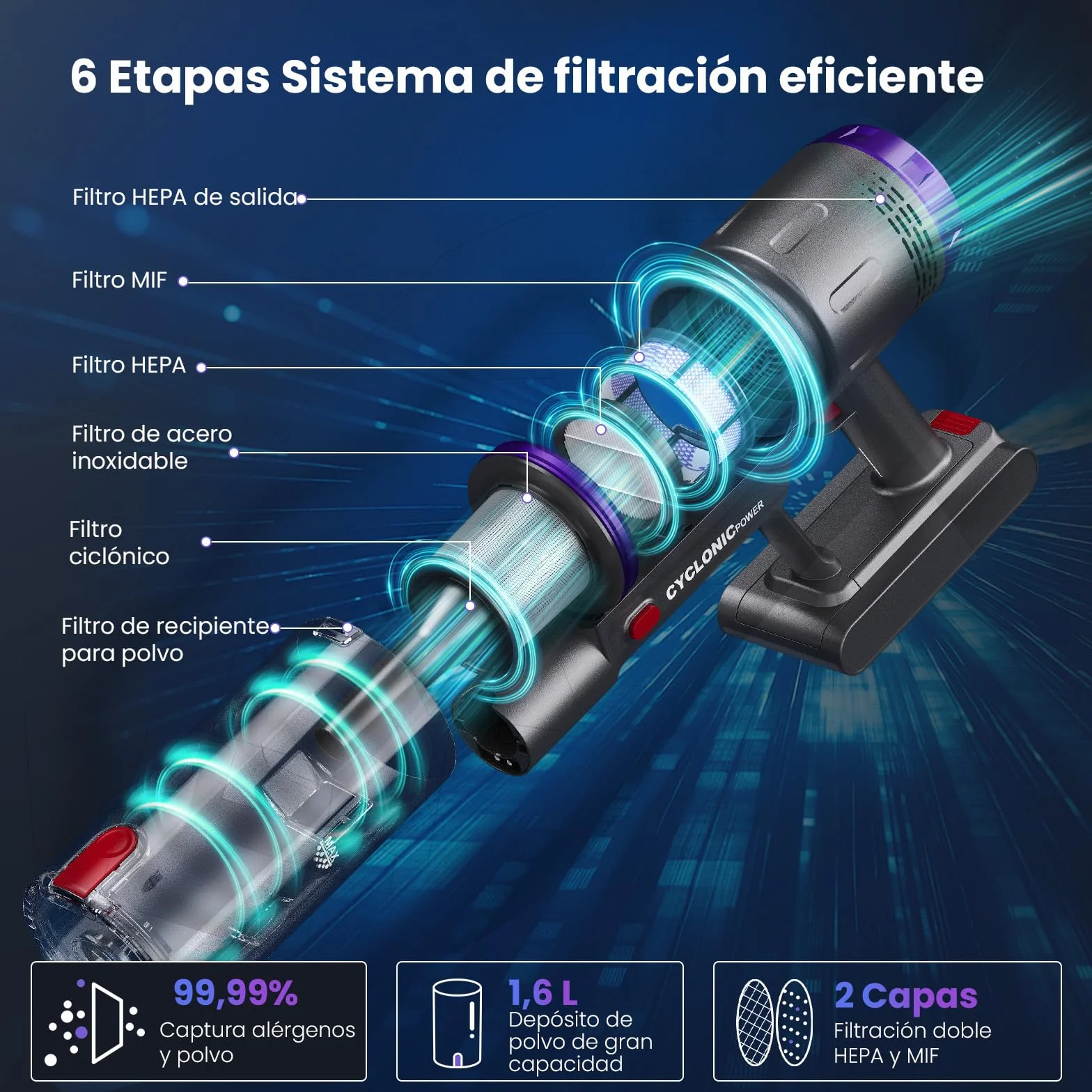 Aspiradora Sin Cable 58000Pa/600W/75Min, Escoba Aspiradora sin Cable de 1.6L, Pantalla Táctil LED Inteligente, Aspirador Inalámbrico Antienredo, Ideal para Suelos, Alfombras y Pelo de Mascotas
