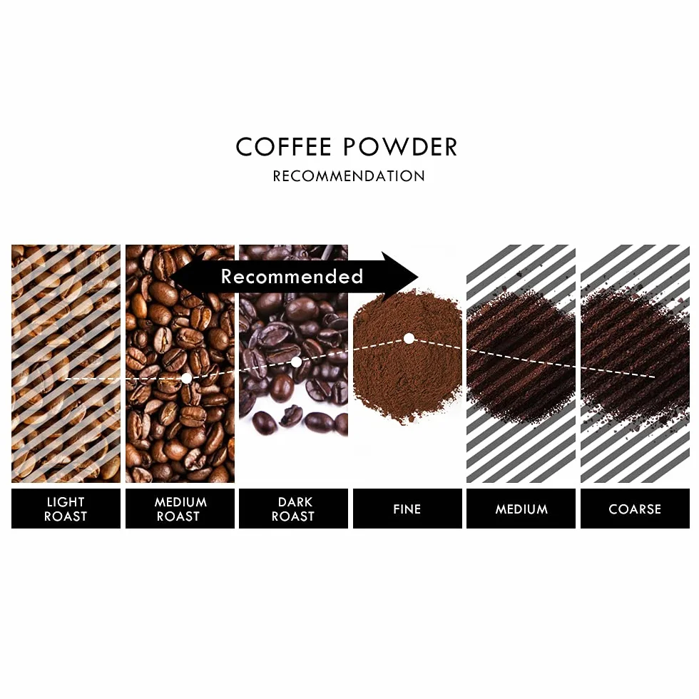 RECAFIMIL Soporte reutilizable para cápsulas de café recargable compatible con Dolce Gusto Piccolo XS y Genis S