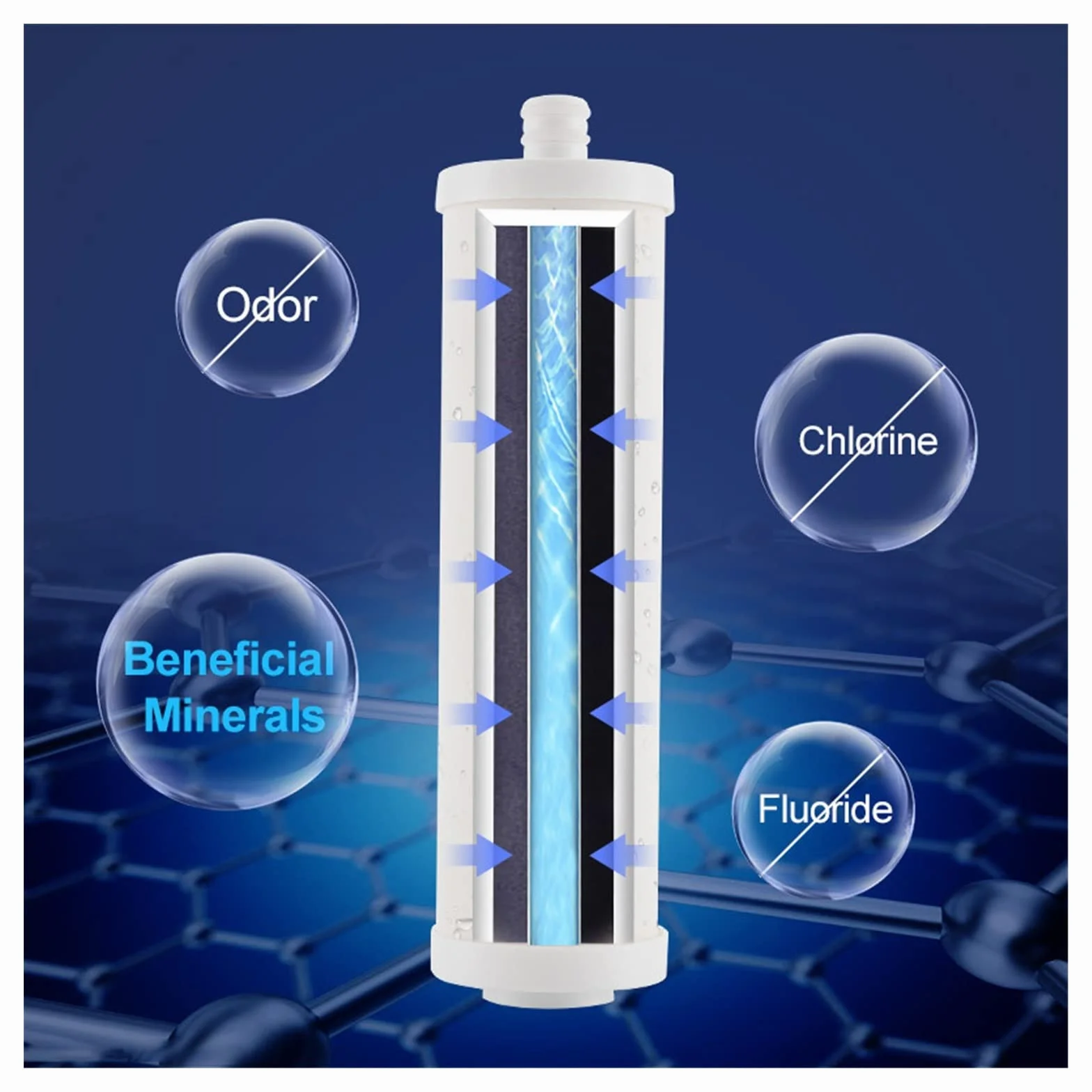 Filtro de agua potable for cocina, filtración encimera, filtro carbón activado cerámica, carcasa acero inoxidable 304 Materiales seguros