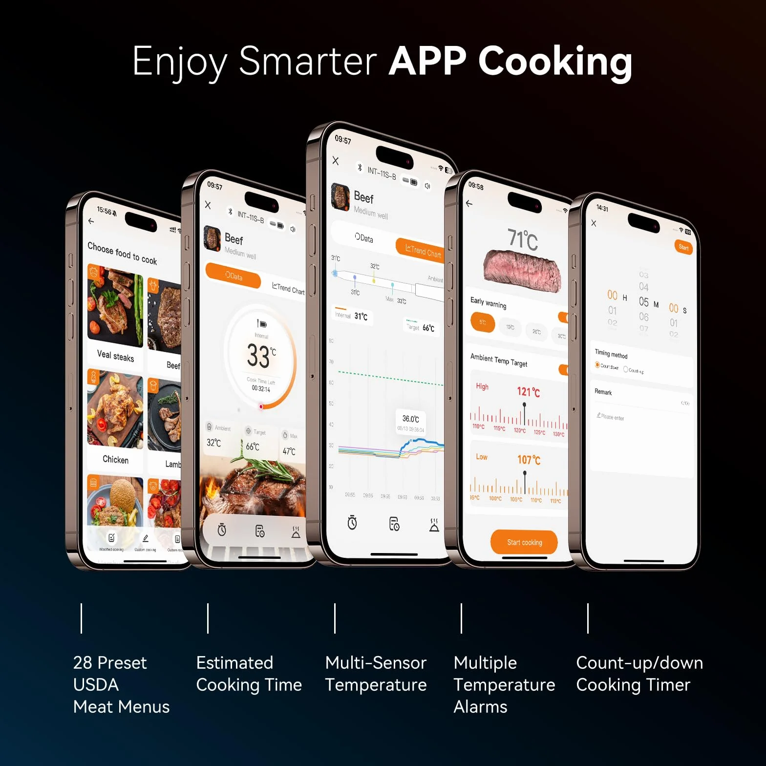 INKBIRD Termómetro de carne inalámbrico Bluetooth. Sonda de carne multisensor precisa, con alarmas de temperatura alta y baja e indicador de tiempo de cocción, ideal para principiantes de barbacoa y