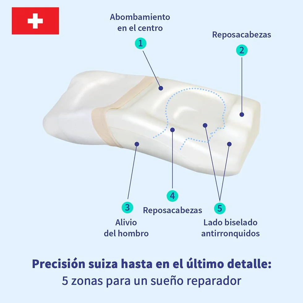 PosiForm - Almohada antirronquidos + guía antirronquidos de 40 páginas gratis de SomniShop