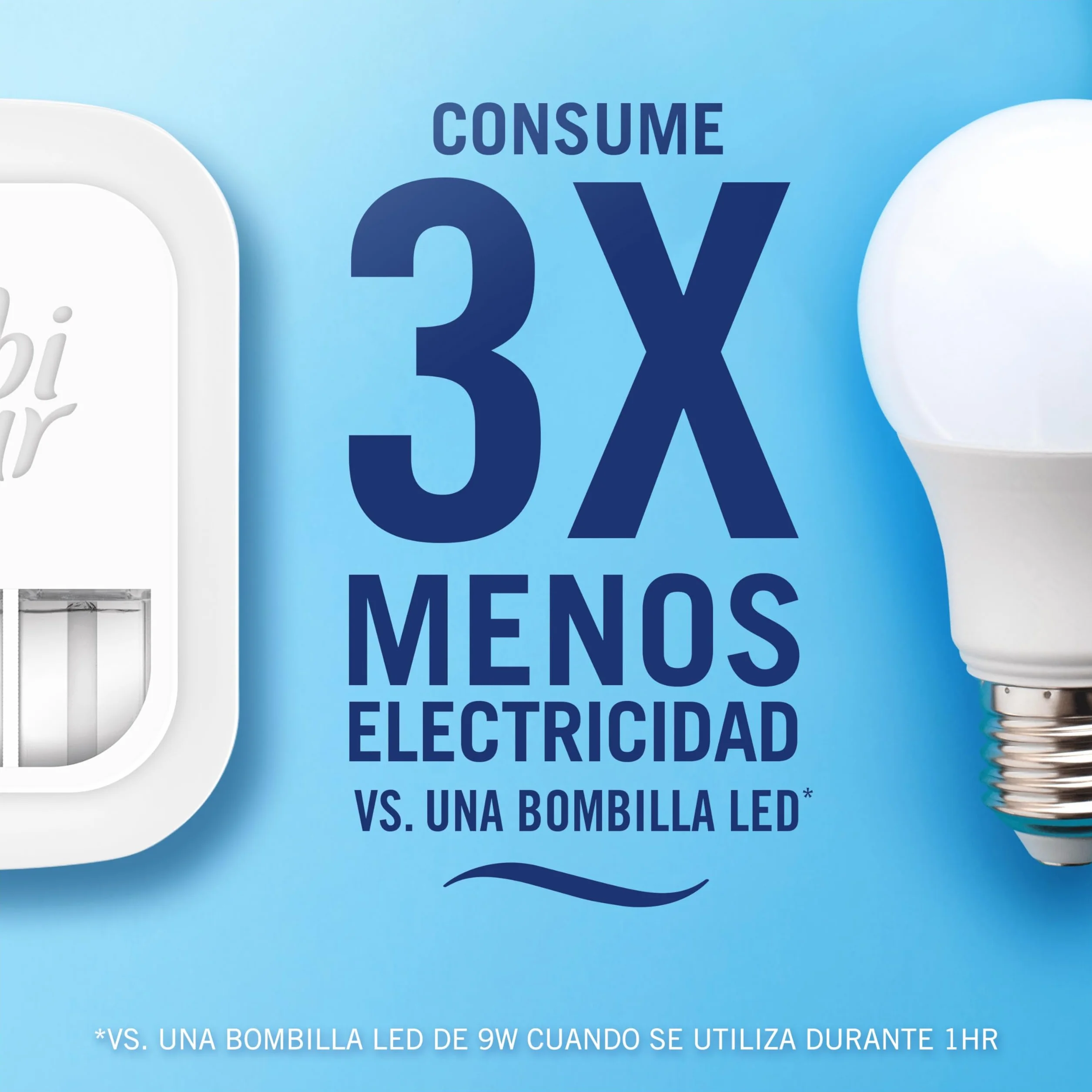 Ambipur 3VOLUTION Ambientador Casa Eléctrico + 4 Recambios Frescor Primavera 80ml 3 Fragancias