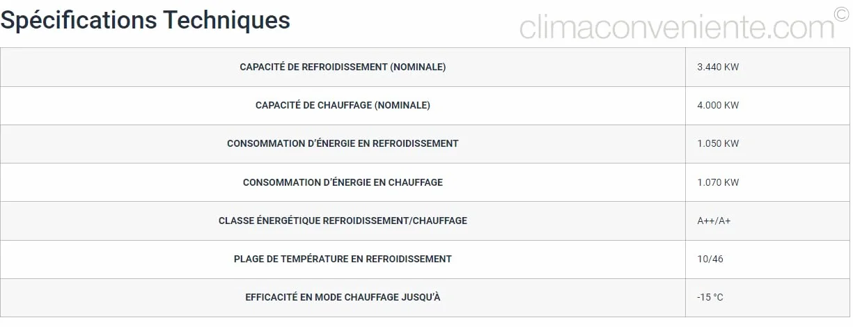 DAIKIN CLIMATIZADOR INVERTER FTXC35D – Climatizador acondicionador Monosplit 12000 BTU mural A++