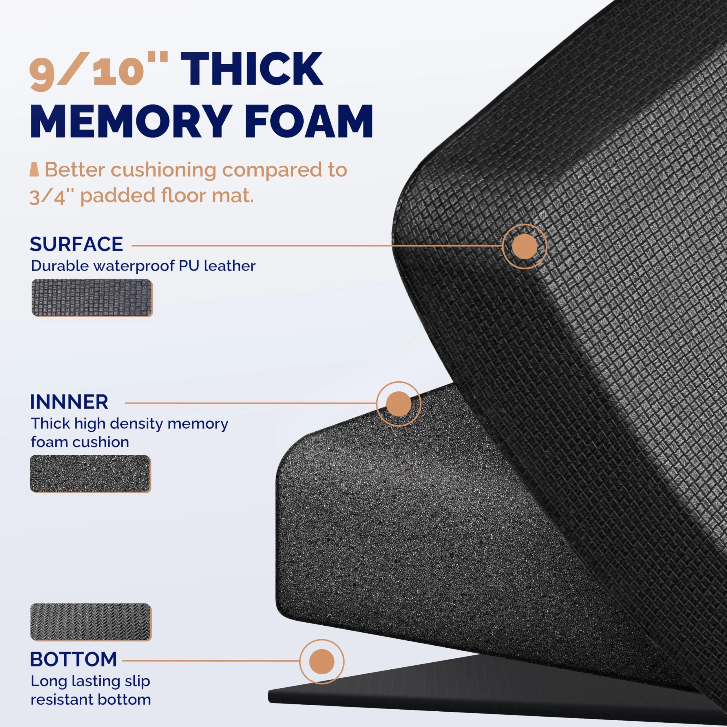 FEATOL - Tapete antifatiga para suelo de cocina, tapete de escritorio de pie acolchado de espuma antifatiga, cómodo tapete de pie de 9/10 pulgadas de grosor (negro, 20 x 59 x 9/10 pulgadas)