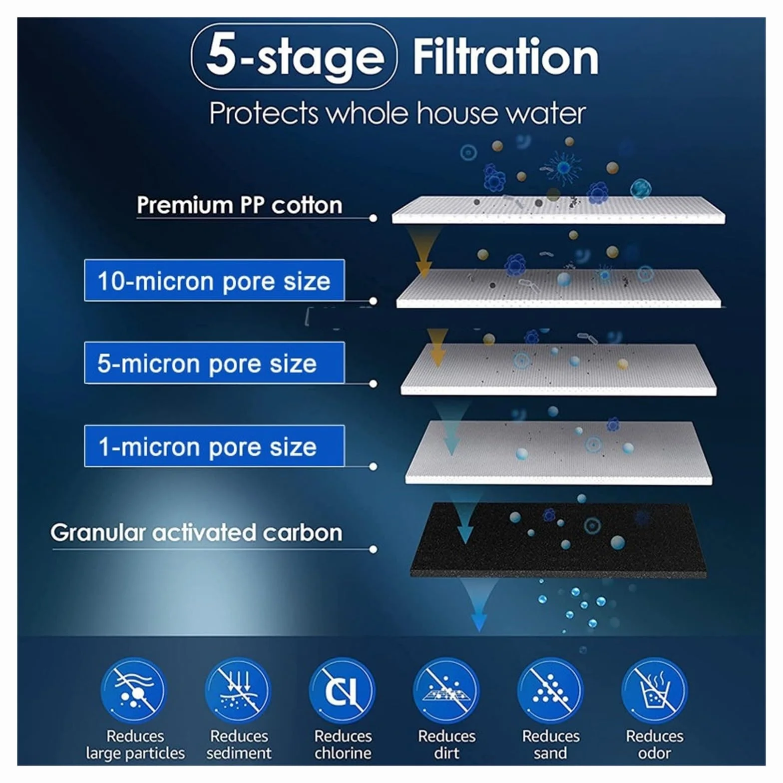 de filtración de agua for toda la casa de 2 etapas, con filtro de sedimentos CTO (cloro, sabor y olor), entrada/salida de 1"(Water Filtration)