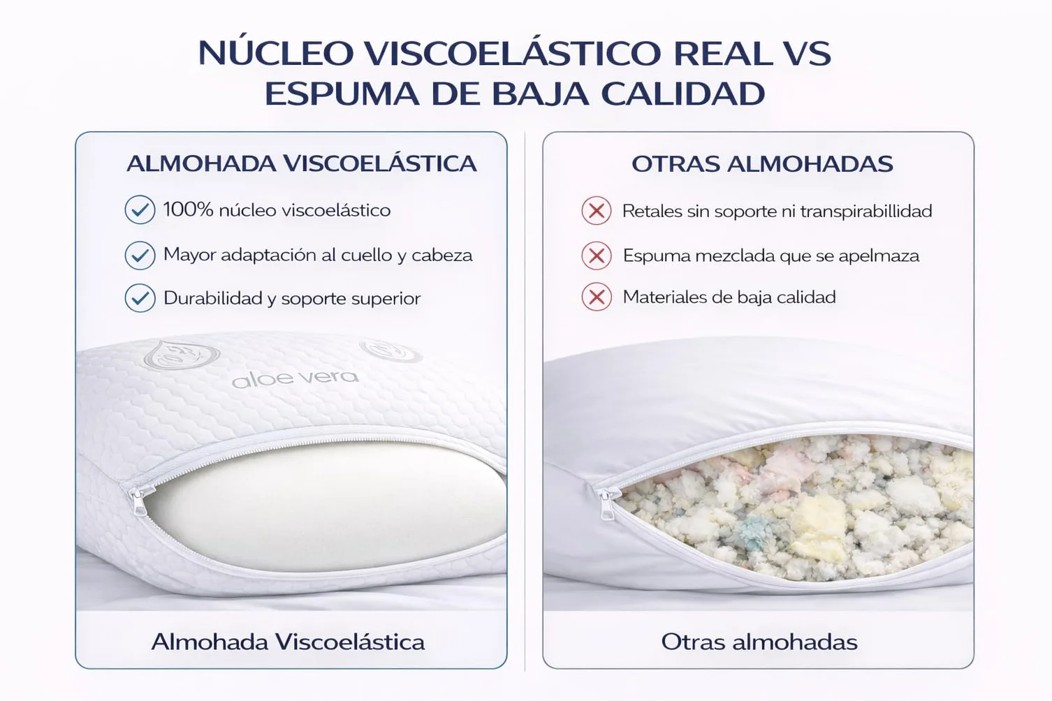 Dear Friend | 2 Almohadas Viscoelásticas 50x70 cm Memory Foam Adapatable Cuello y Termorreguladoras – Almohada Viscoelástica Aloe Vera Transpirable Doble Fundas desenfundables y núcleo viscoelástico