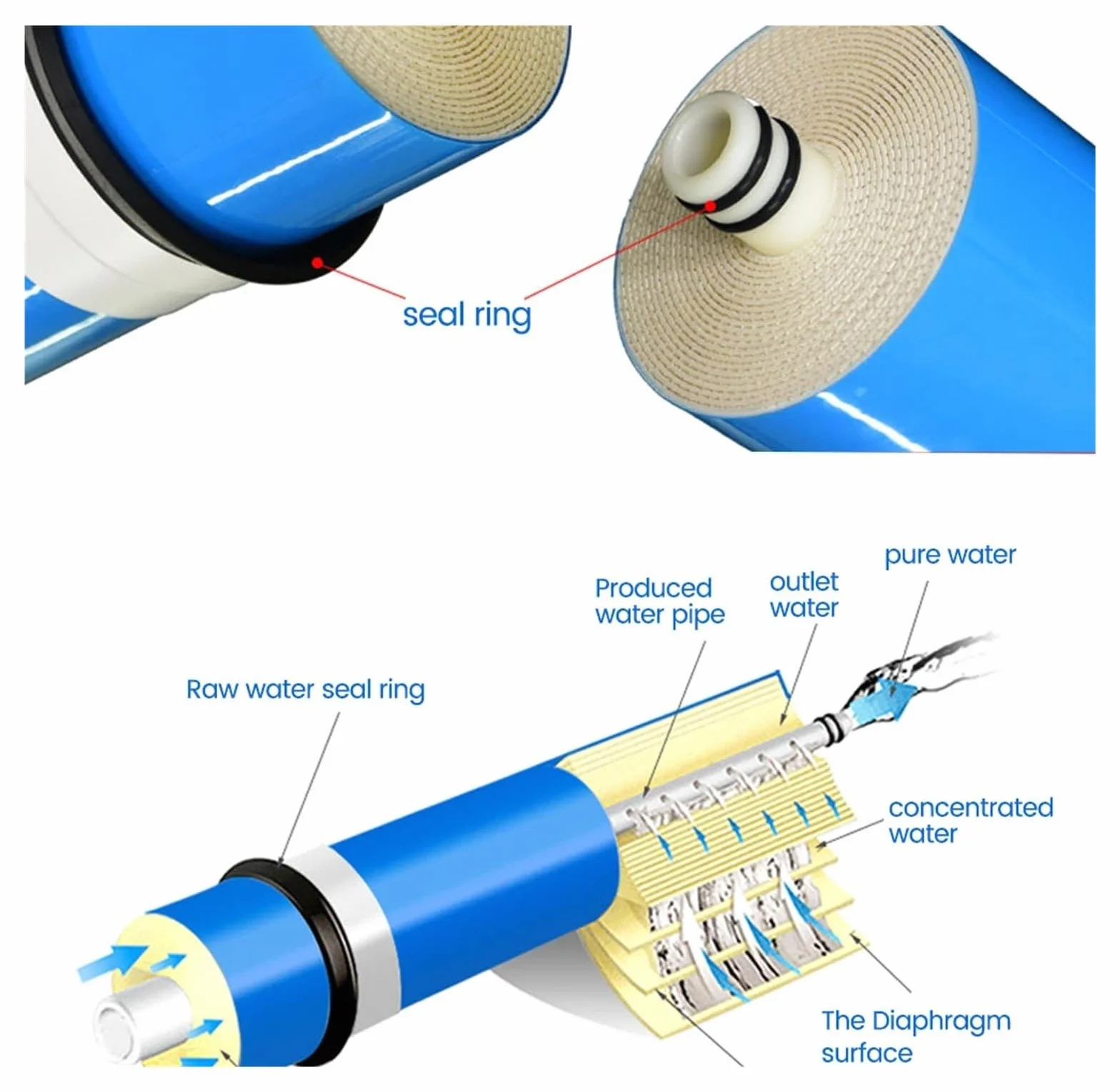 Cartucho de filtro de agua de membrana de ósmosis inversa de 400 gpd 3013-400, piezas de ósmosis inversa for purificador de agua, sistema de filtro de agua de ósmosis inversa Debajo del fregadero