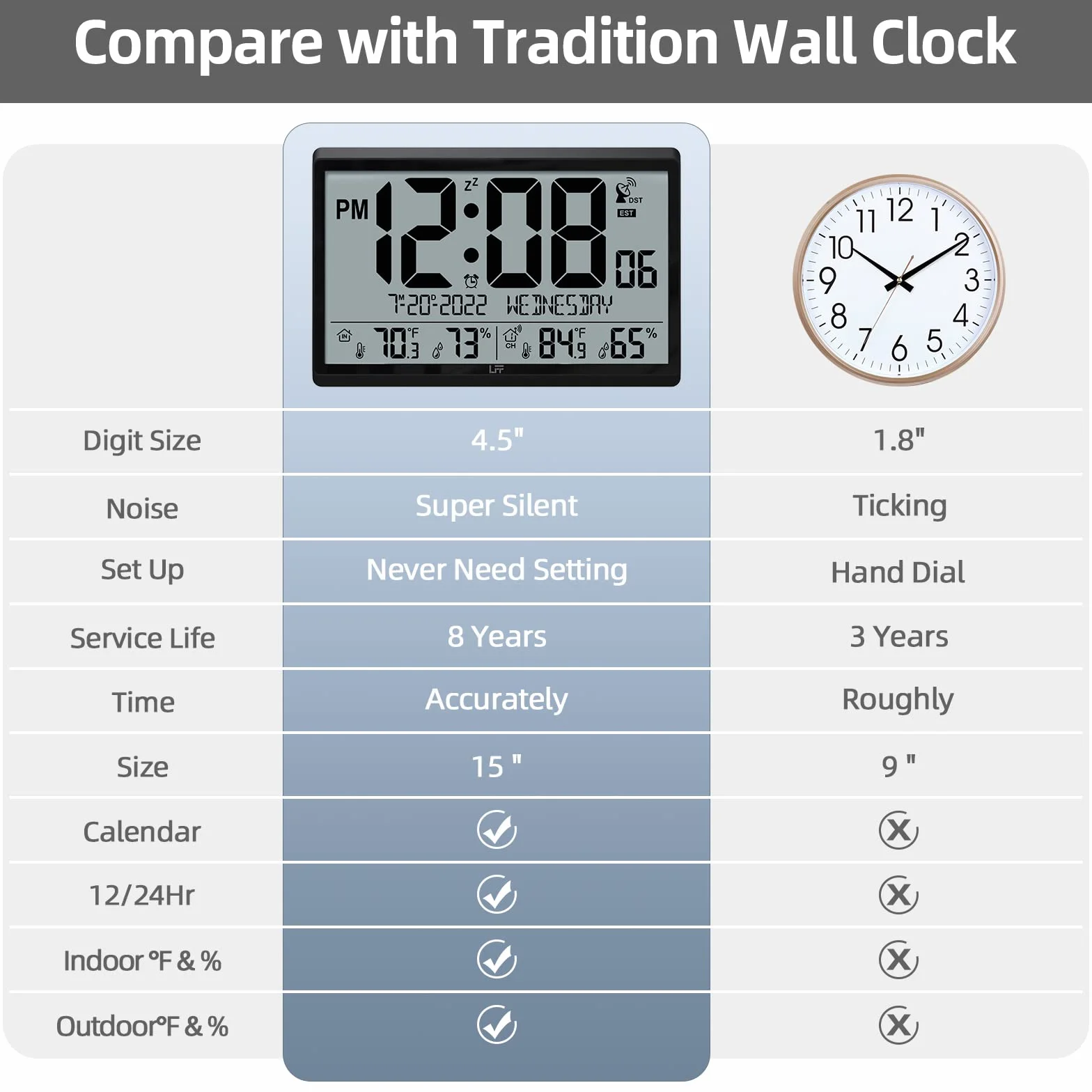 Reloj atómico nunca necesita configuración, funciona con pilas, reloj de pared digital con temperatura y humedad interiorexterior, sensor inalámbrico para exteriores, reloj de pared atómico con