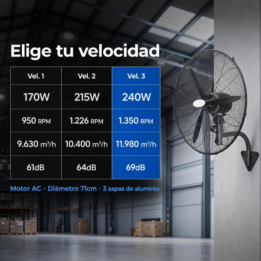 Ventilador Industrial Pared Negro Metal | Oscilante, Orientable y Ajustable | 3 Velocidades, 3 Aspas, Silencioso | Almacenes, Gimnasios, Talleres, Fábricas | Ø71cm | 240W | Protección calentamiento