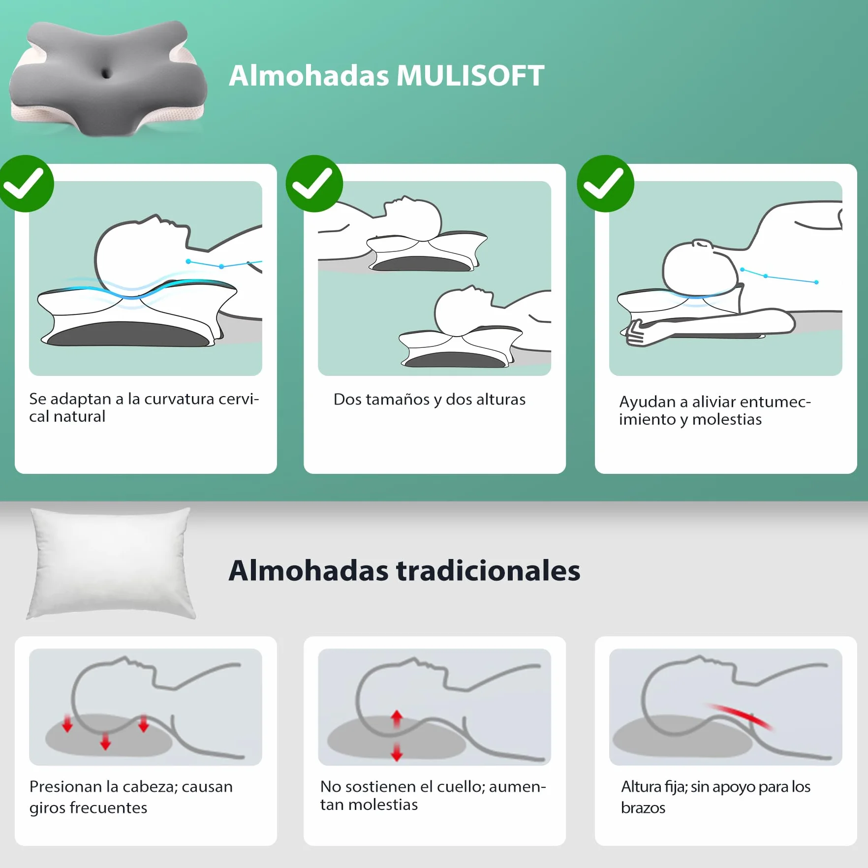 MULISOFT Almohada Cervicales y Cuello, Almohada Cervical de Espuma Viscoelástica, 2 en 1 Almohada Ergonómica Mariposa para Dormir de Lado, Boca Arriba y Boca Abajo, 67x36x10/12 cm, P-105 Gris