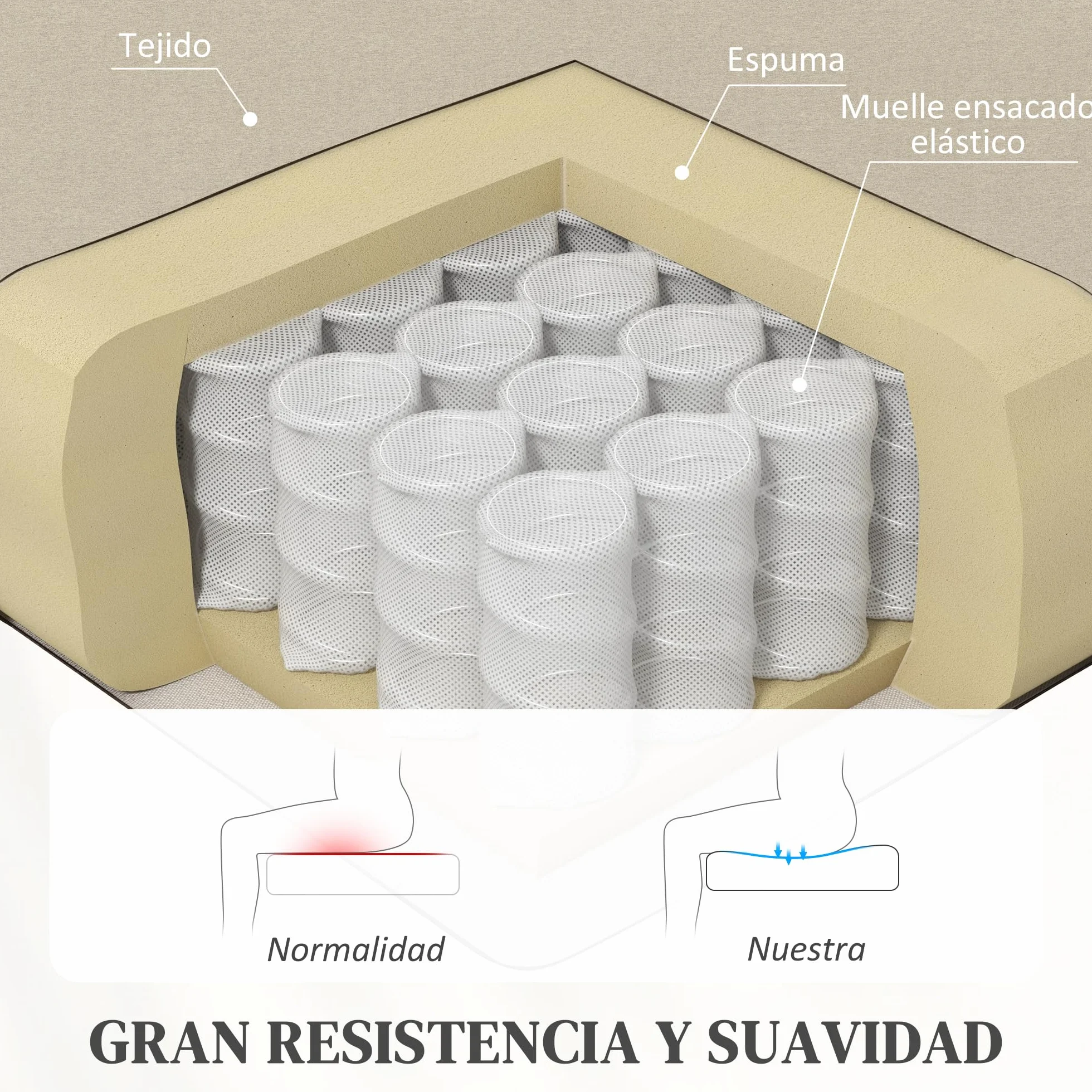 HOMCOM Sillón Relax Reclinable Manual Sillón Relax Tapizado en Lino Sintético con Reposapiés Respaldo Alto Carga 120 kg Butaca Reclinable para Dormitorio Oficina Crema