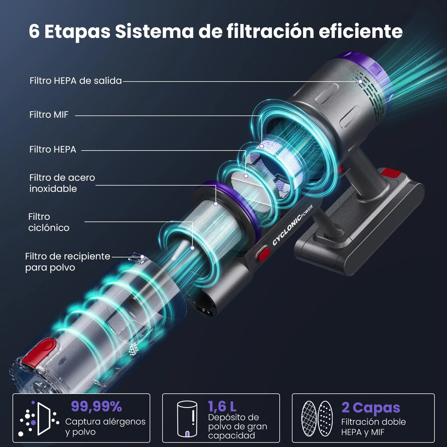 Aspiradora Sin Cable 58000Pa/600W/75Min, Escoba Aspiradora sin Cable de 1.6L, Pantalla Táctil LED Inteligente, Aspirador Inalámbrico Antienredo, Ideal para Suelos, Alfombras y Pelo de Mascotas