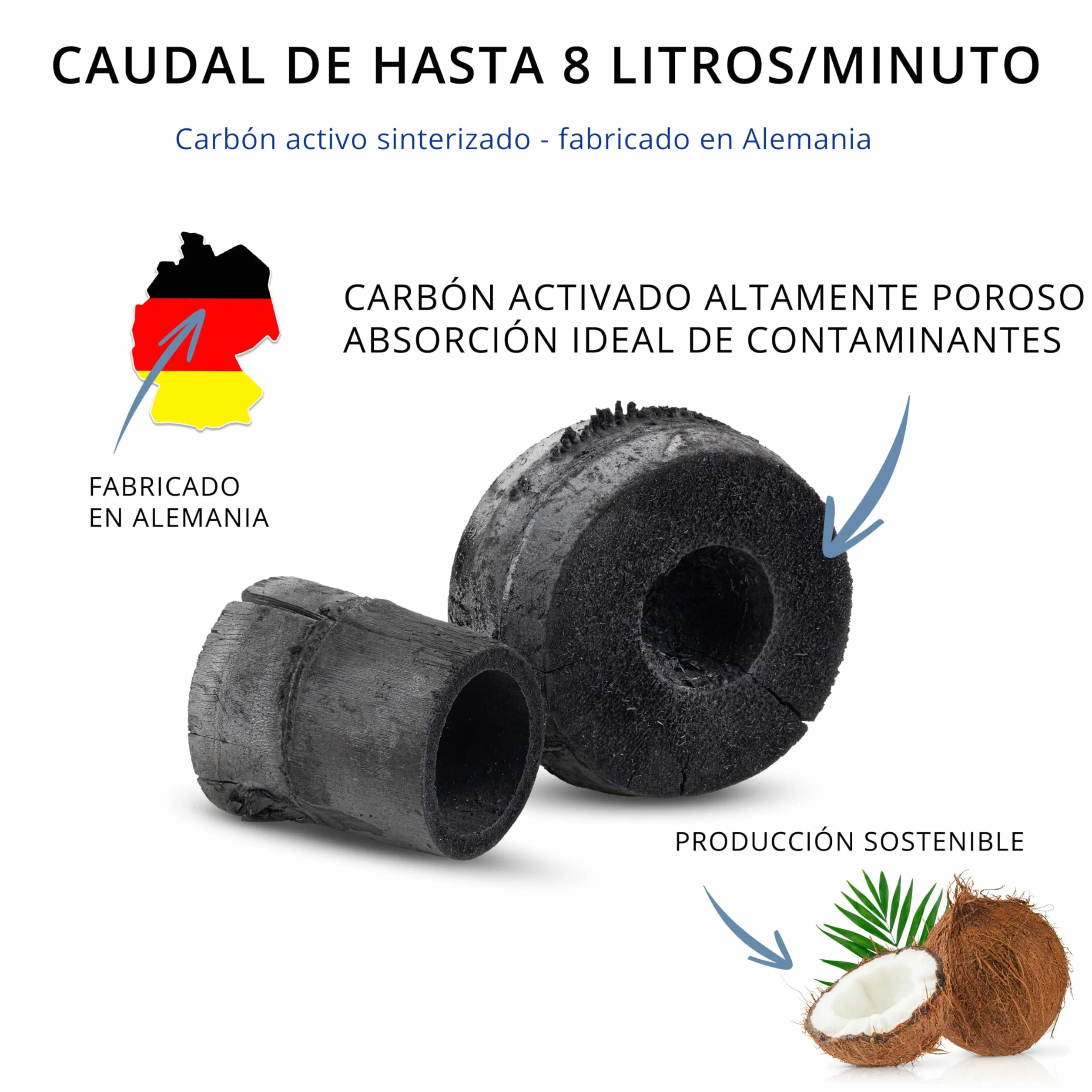 Filtro de agua Superflow Comfort CBF3 | filtra fiablemente los contaminantes y el sabor | para carbonit Vario, Sanuno | hasta 8 litros/minuto | carbón activo sinterizado