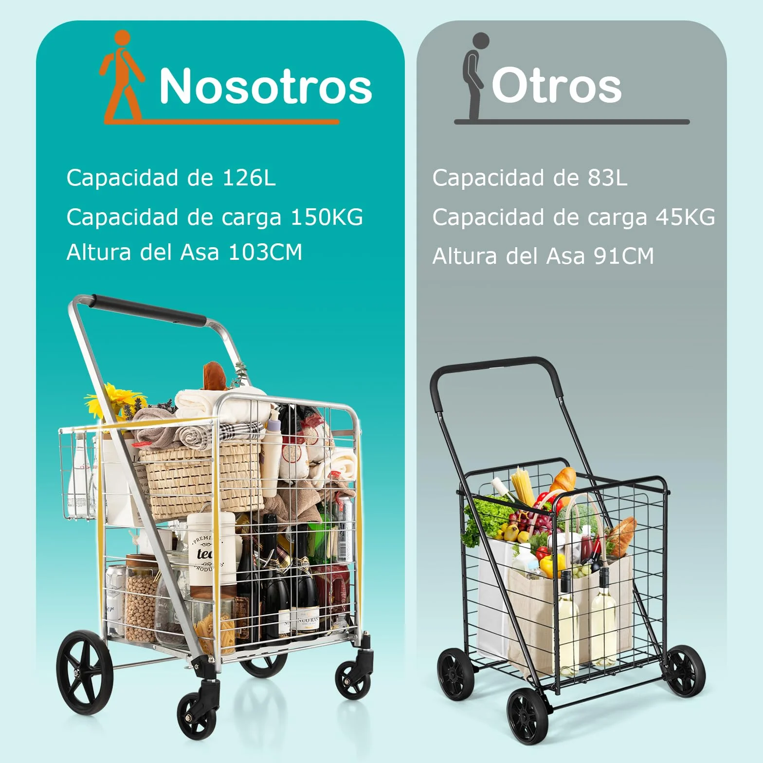GOPLUS Carro de la Compra Plegable 126L, Carrito Compra Portátil Grande con Ruedas Universales y 2 cestas, Bolsa Impermeable Extraíble, Carga Máxima 150KG, Ideal para Lavandería Equipaje, Plateado