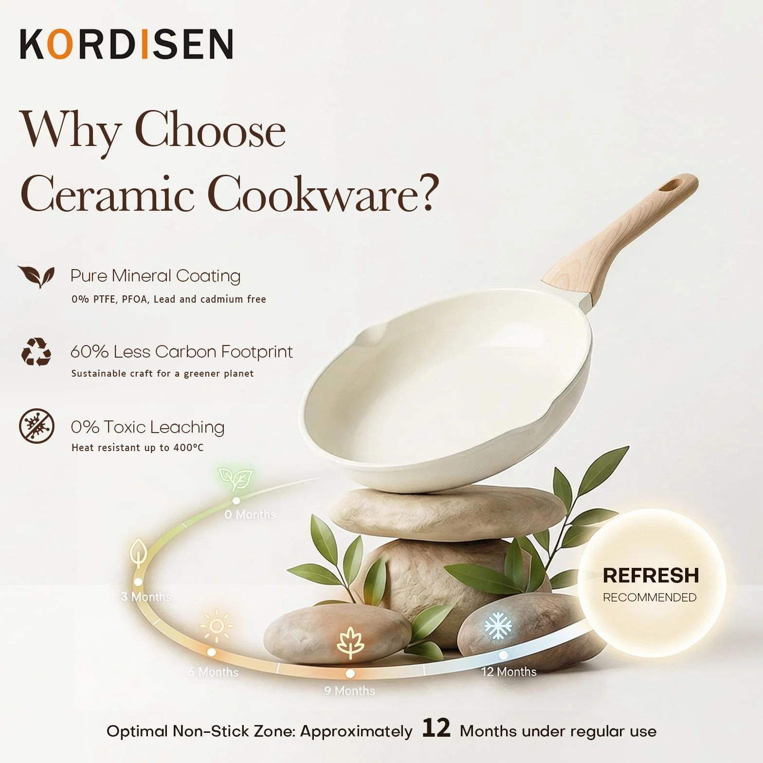 Kordisen Sartén Cerámica Juego con Tapa 20/24/28 cm, Sartén Antiadherente Inducción, Saludable y No Tóxica, Sin PFOA y PFAS